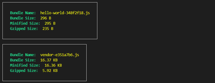 Schema of the elements of a URL